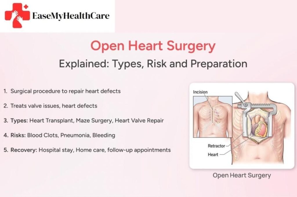 What is Open Heart Surgery?
Types of Open Heart Surgery
Coronary Artery Bypass Grafting (CABG):
This is the most common type of open heart surgery. It involves creating a bypass around blocked arteries to restore blood flow to the heart.
Valve Repair or Replacement:
Surgeons repair or replace damaged heart valves using mechanical or biological valves.
Congenital Heart Defect Repairs:
Corrective surgery for structural abnormalities present at birth.
Heart Transplants:
Replacing a diseased heart with a healthy donor heart.